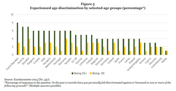 Discrimination In The Workplace Statistics 2019