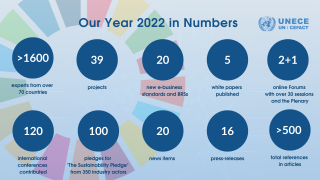 UN/CEFACT Annual Newsletter 2022