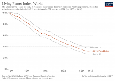 global-living-planet-index