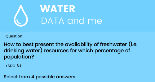 Water - Data and me