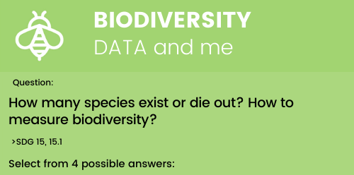 Biodiversity - Data and me 