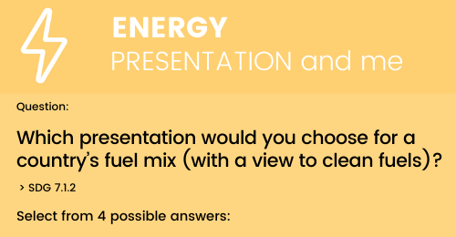energy presentation