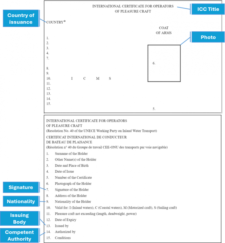 International Certificates for Operator of Pleasure Craft (ICC) explained